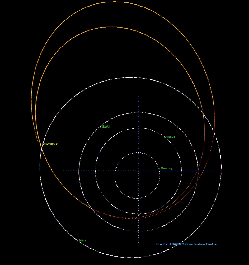 گذر یک سیارک از نزدیک یک ماهواره